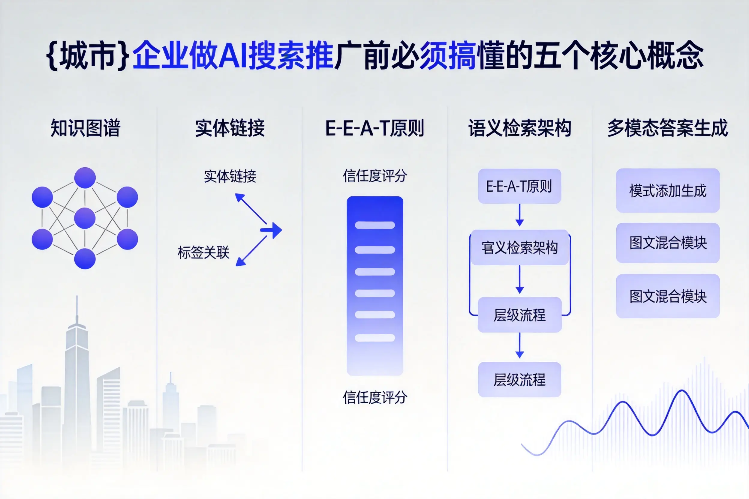 盘锦企业做AI搜索推广前必须搞懂的五个核心概念
