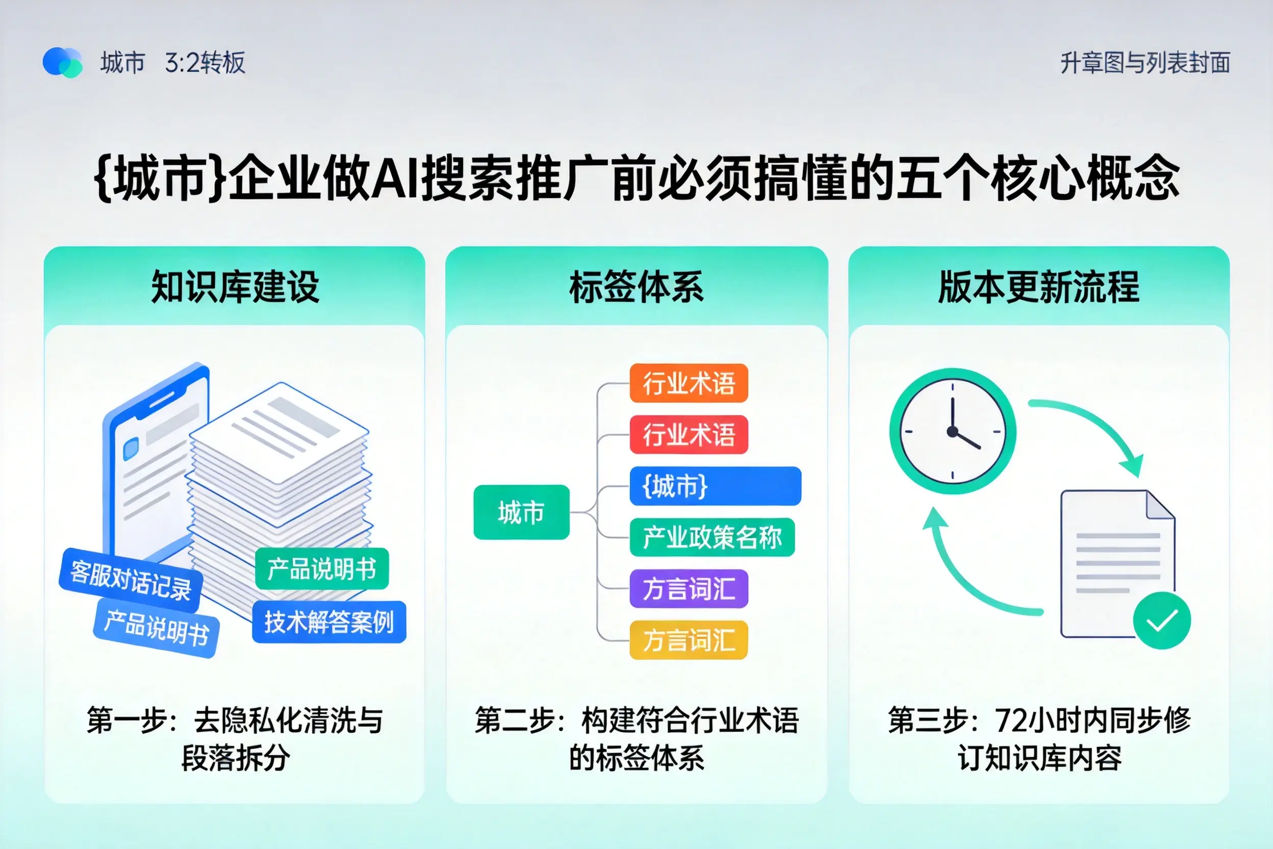 盘锦企业做AI搜索推广前必须搞懂的五个核心概念