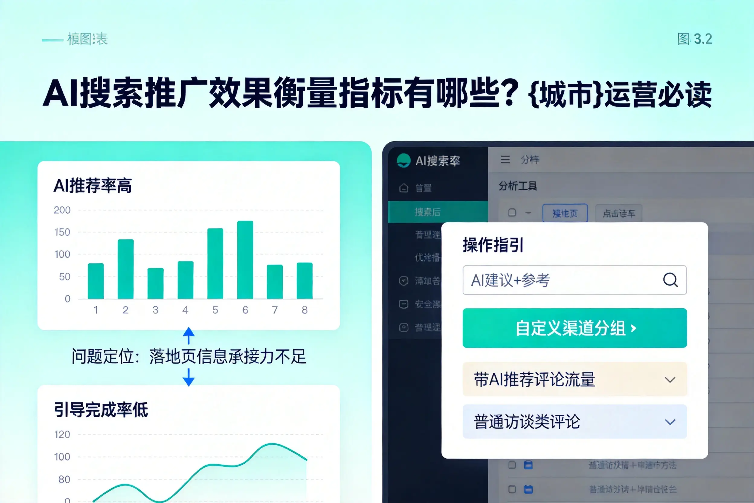 AI搜索推广效果衡量指标有哪些?盘锦运营必读
