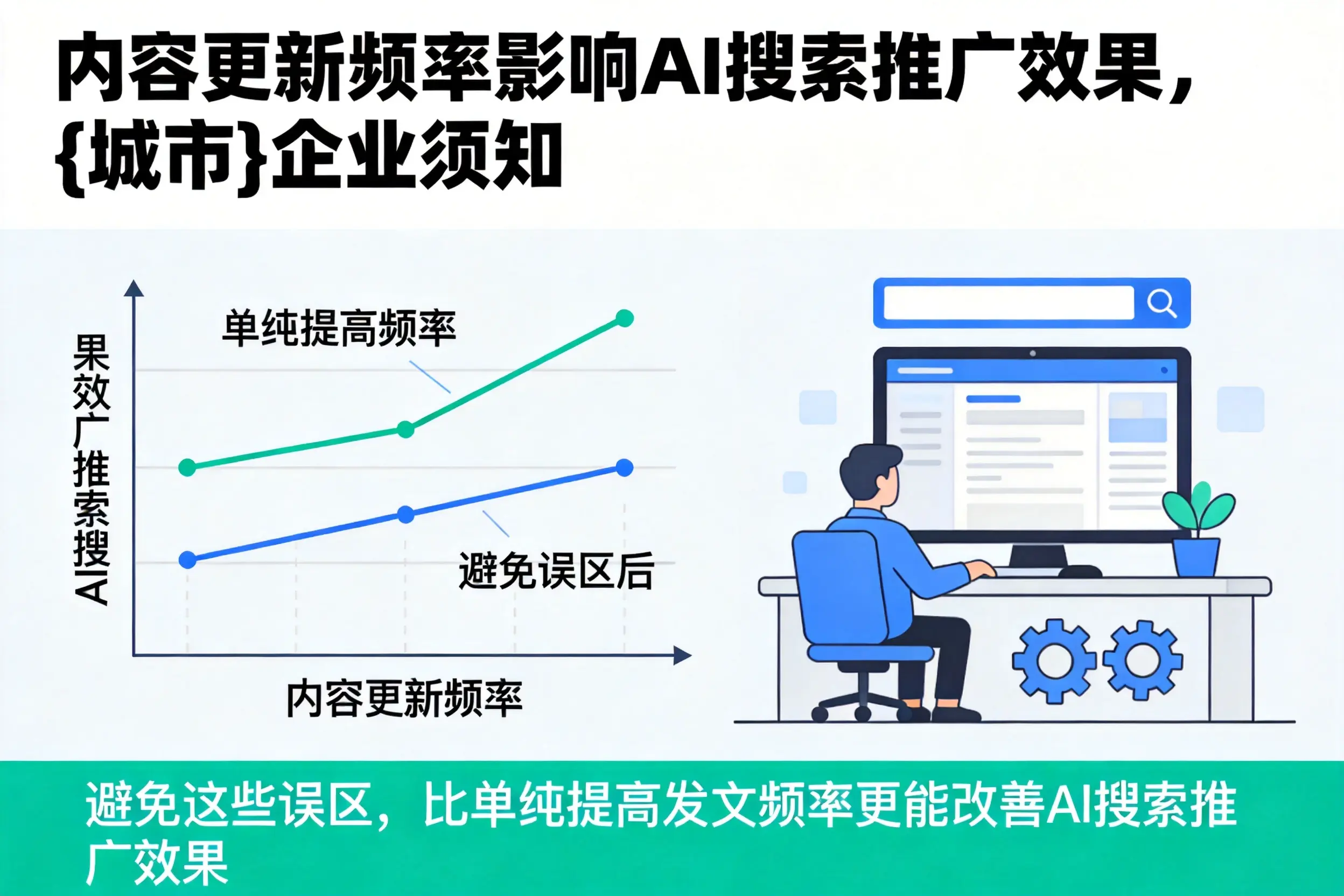 内容更新频率影响AI搜索推广效果，盘锦企业须知
