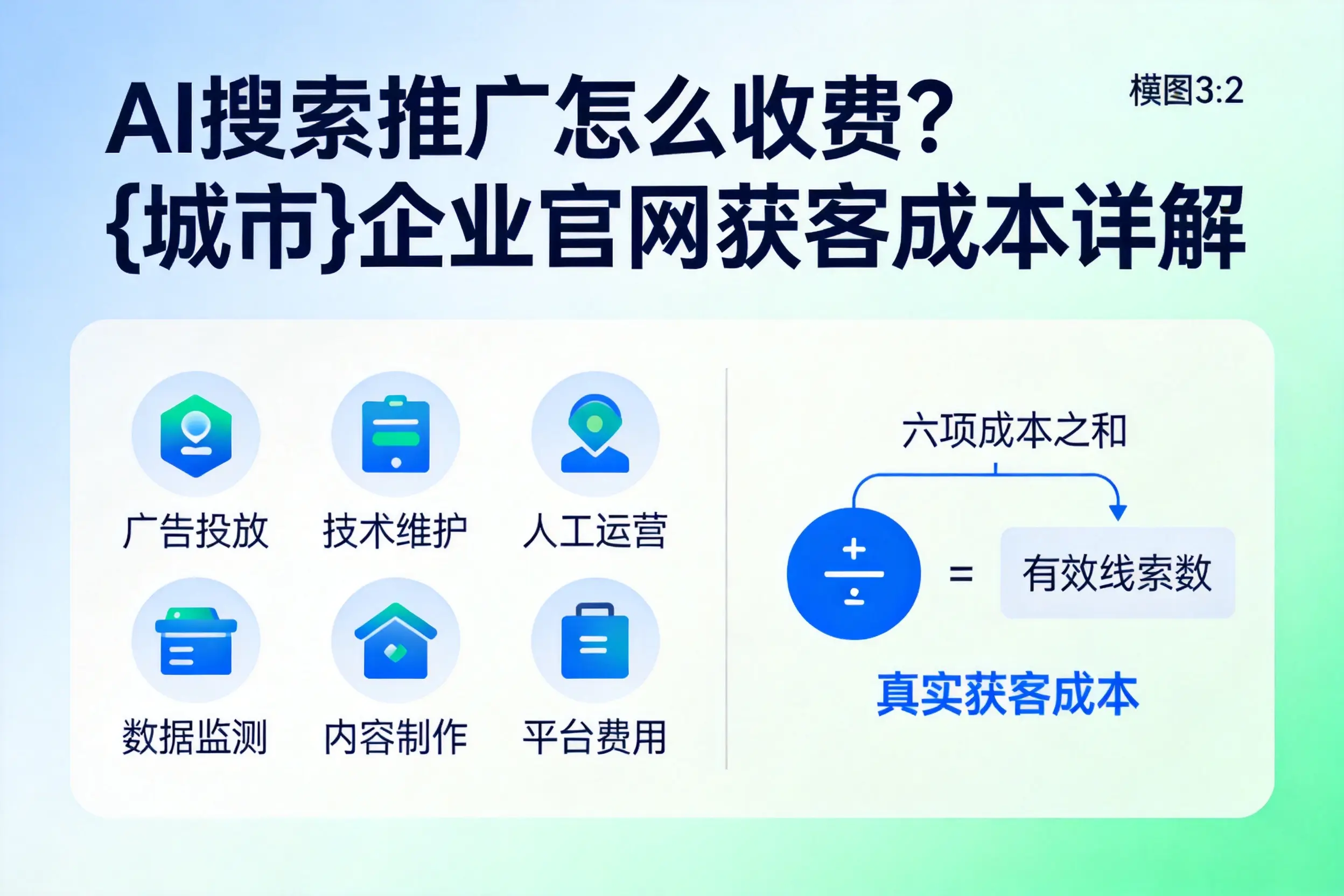 AI搜索推广怎么收费？盘锦企业官网获客成本详解