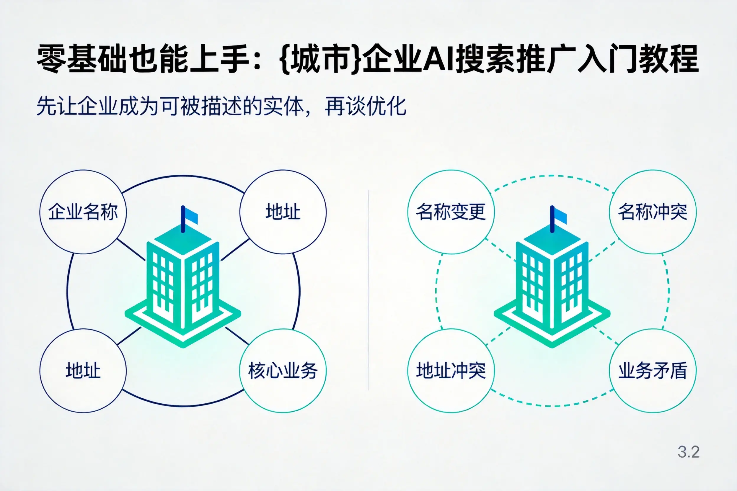 零基础也能上手：盘锦企业AI搜索推广入门教程