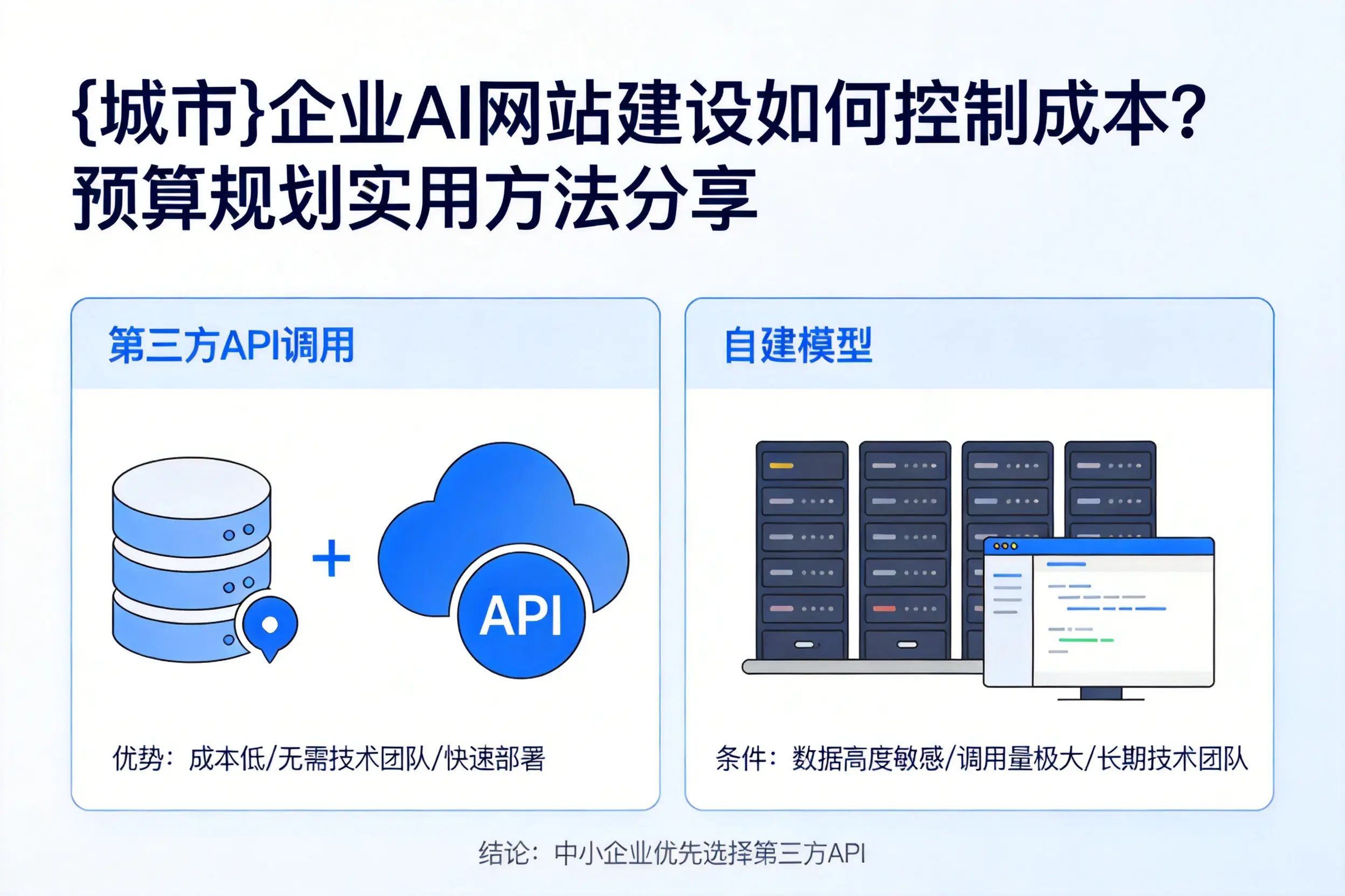 盘锦企业AI网站建设如何控制成本?预算规划实用方法分享