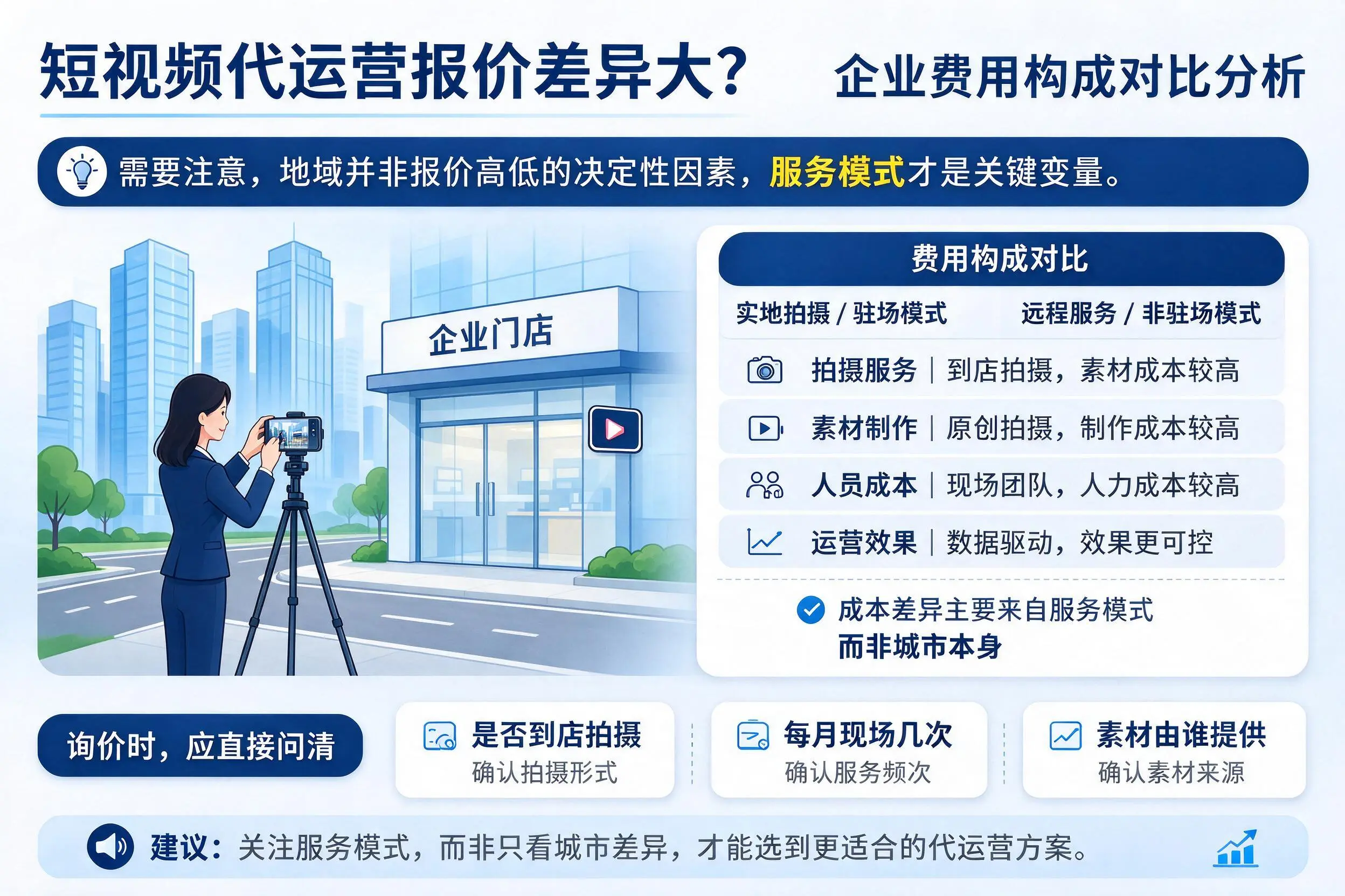 短视频代运营报价差异大?盘锦企业费用构成对比分析