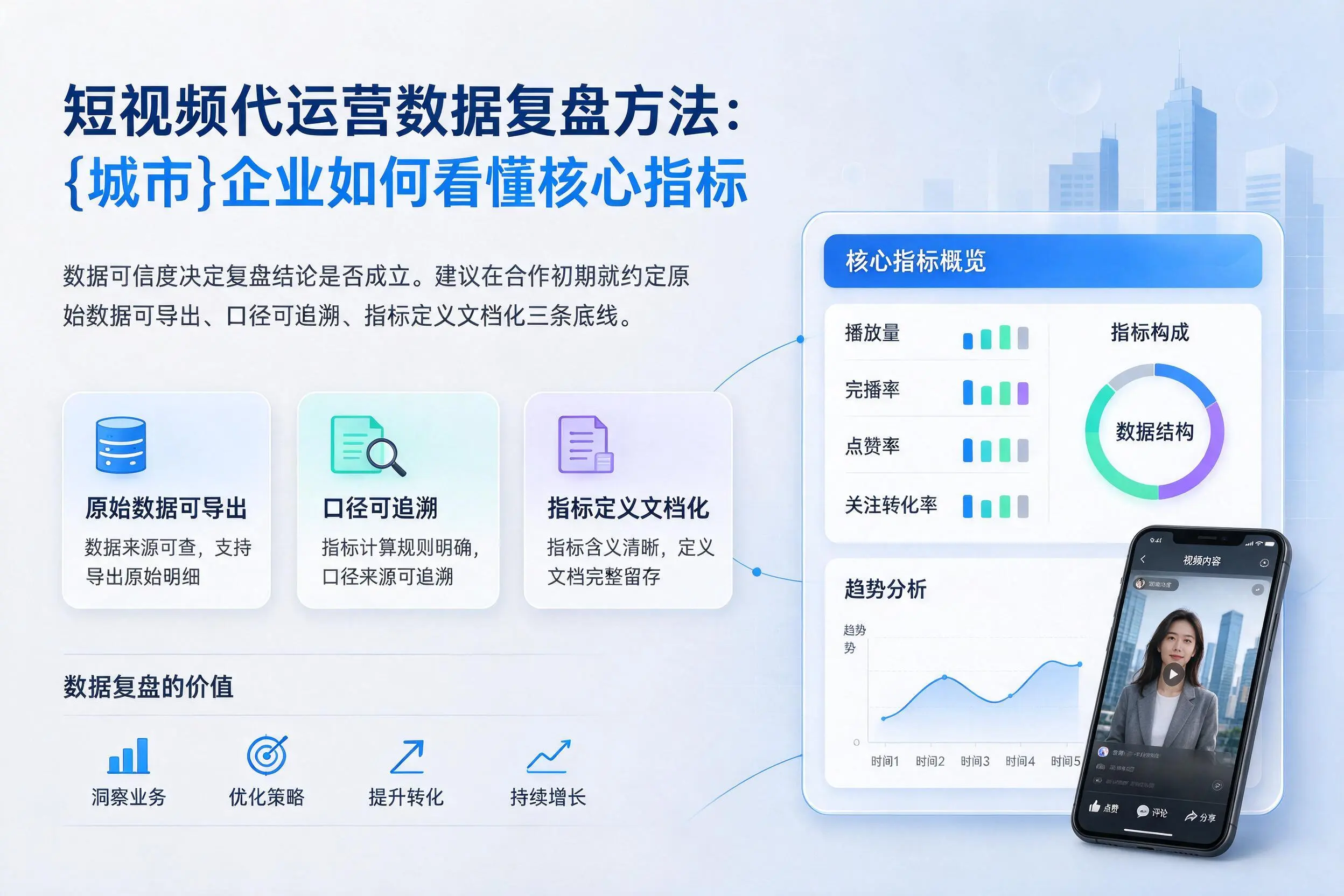 短视频代运营数据复盘方法:盘锦企业如何看懂核心指标