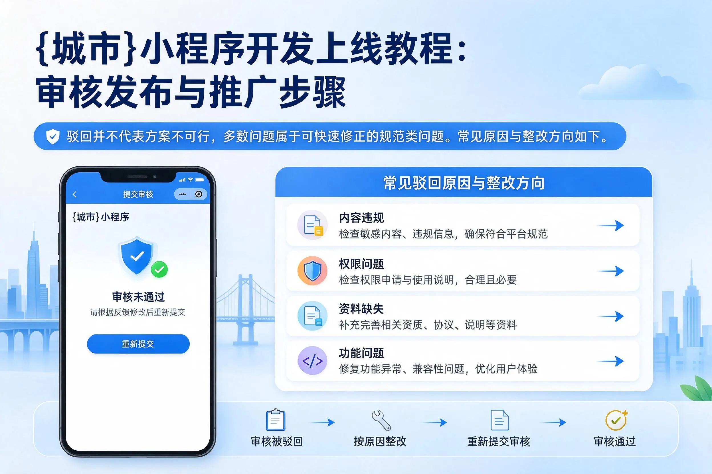 盘锦小程序开发上线教程:审核发布与推广步骤