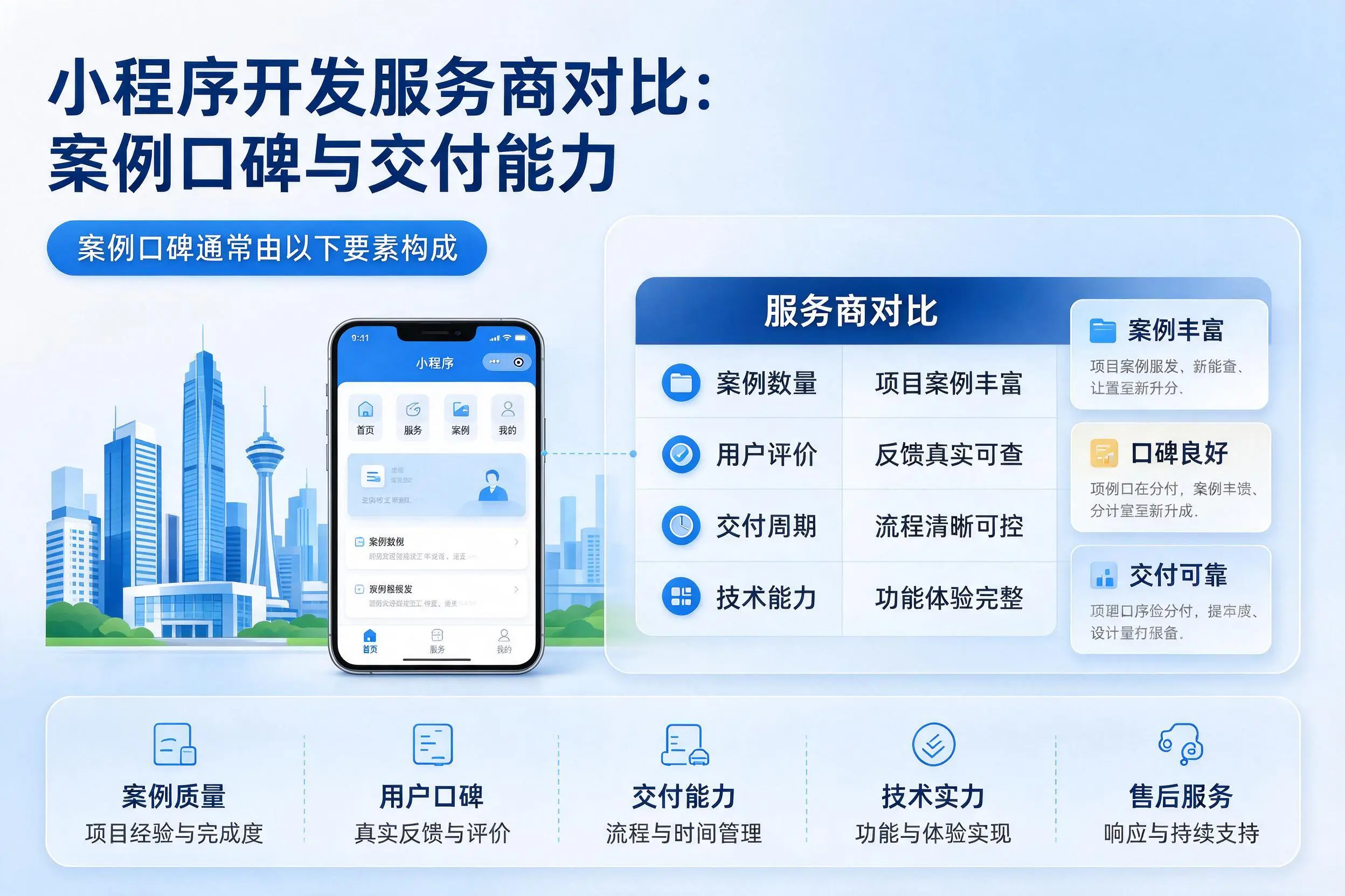 盘锦小程序开发服务商对比:案例口碑与交付能力