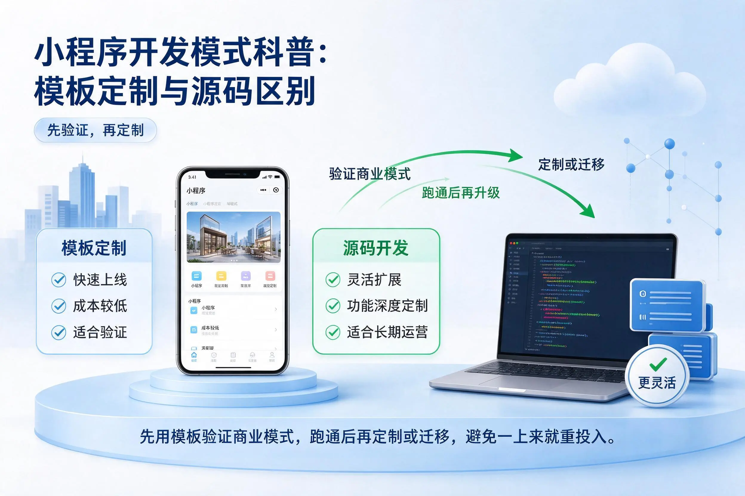 盘锦小程序开发模式科普:模板定制与源码区别