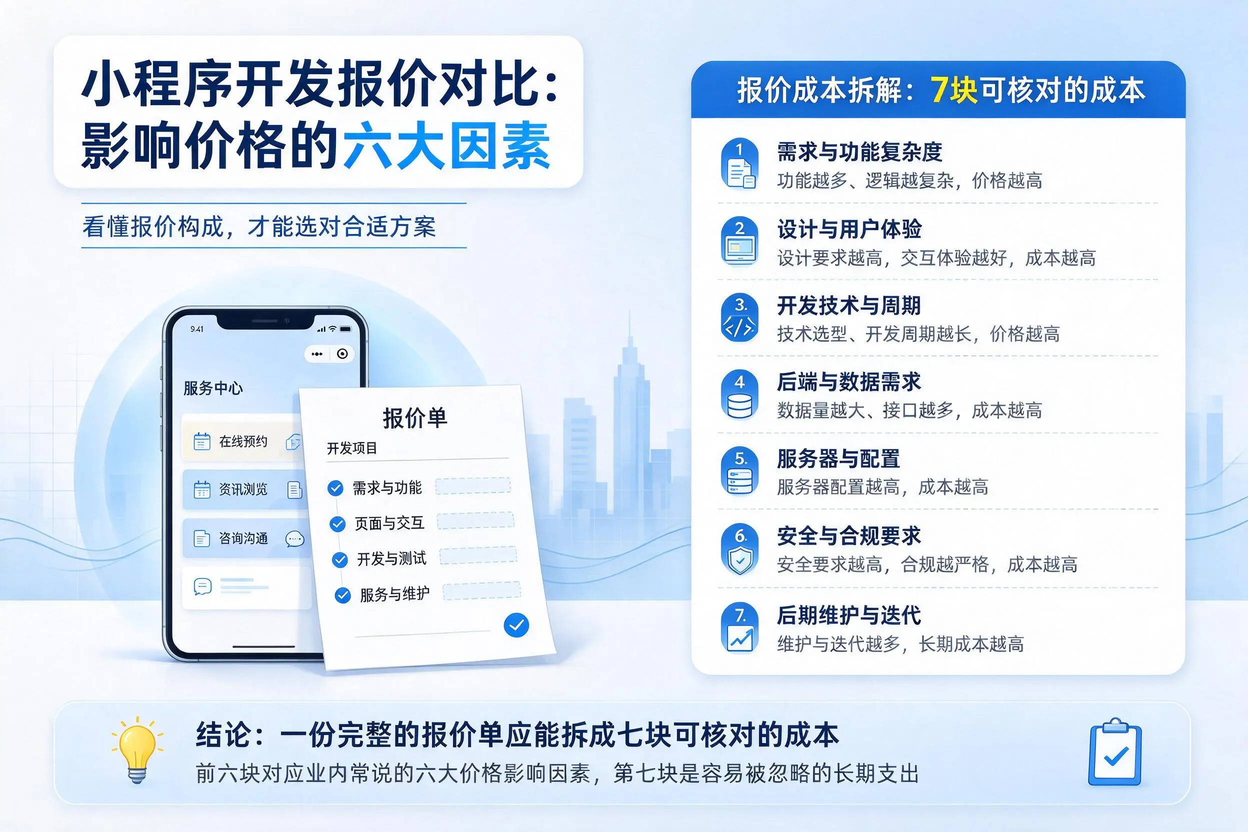盘锦小程序开发报价对比：影响价格的六大因素