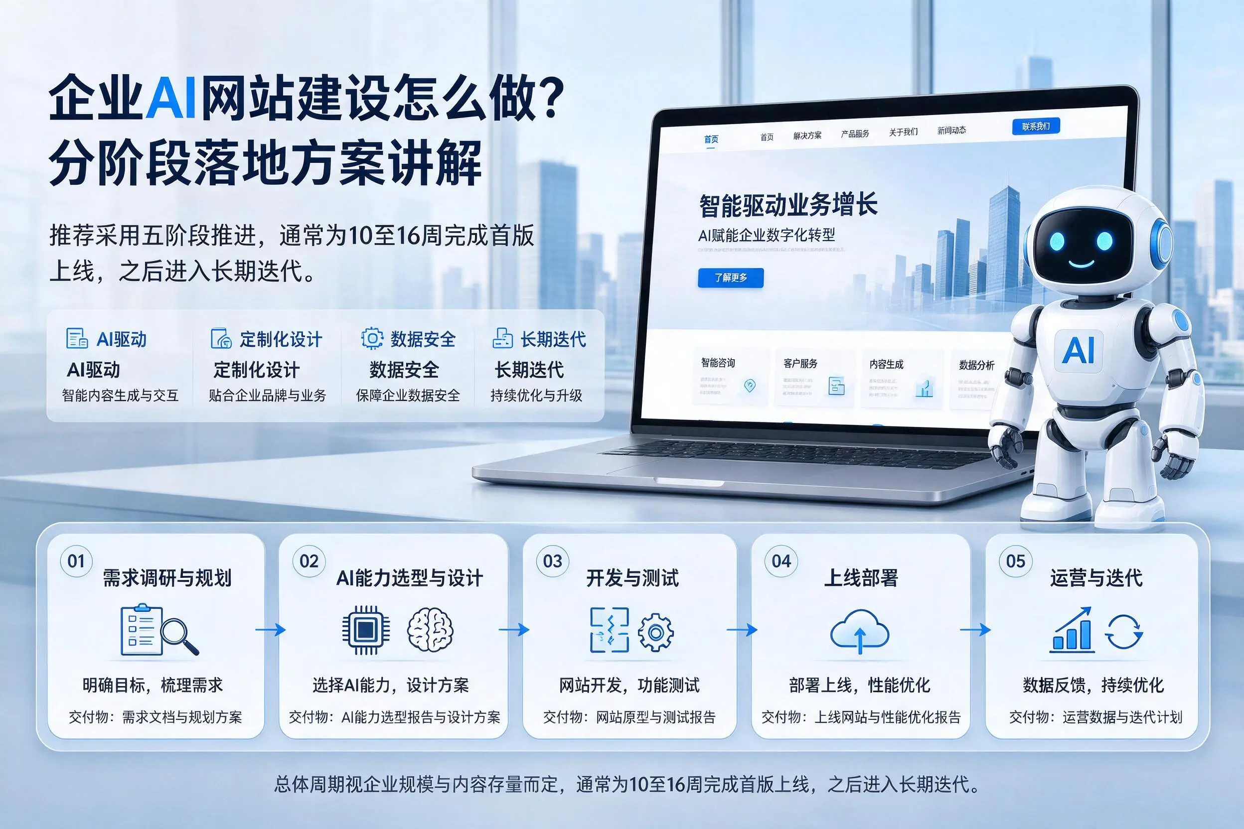盘锦企业AI网站建设怎么做？分阶段落地方案讲解