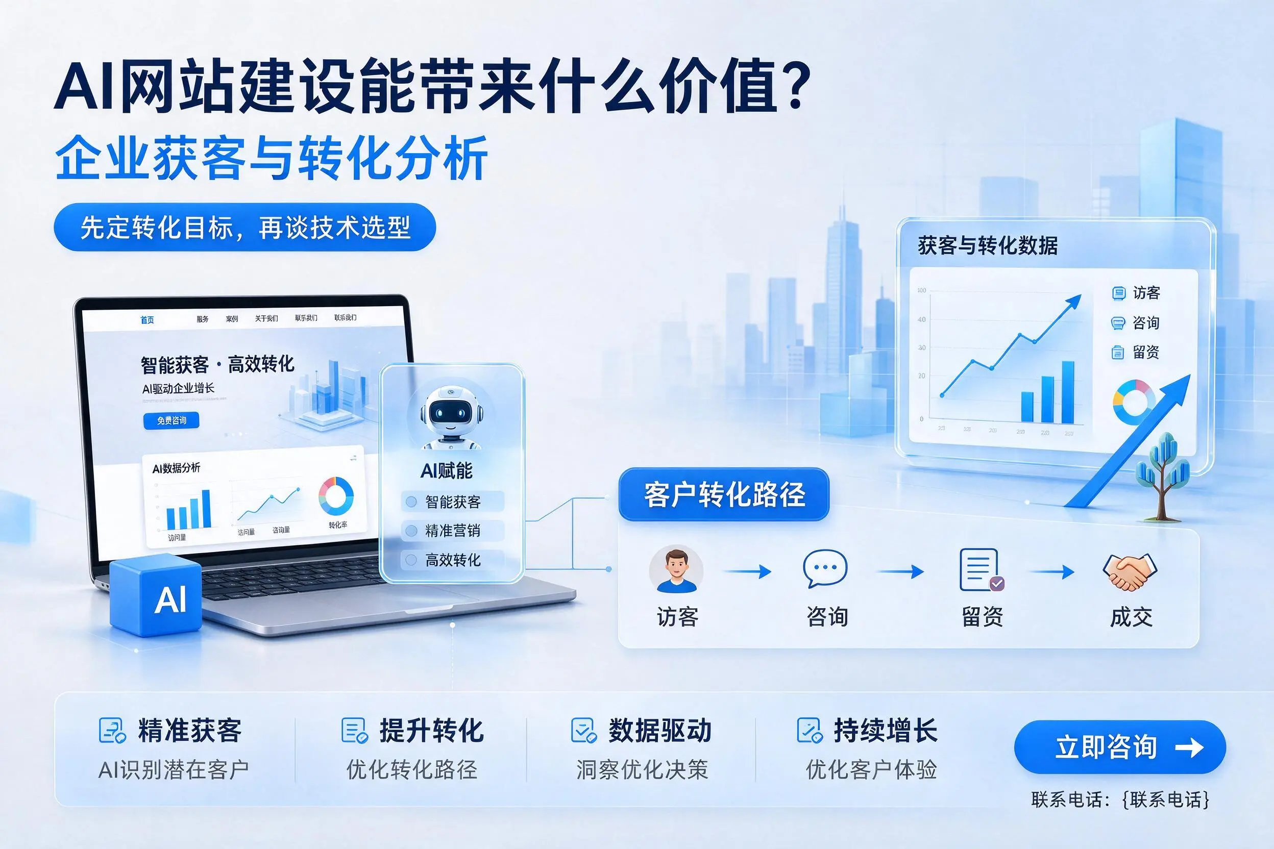 AI网站建设能带来什么价值？盘锦企业获客与转化分析