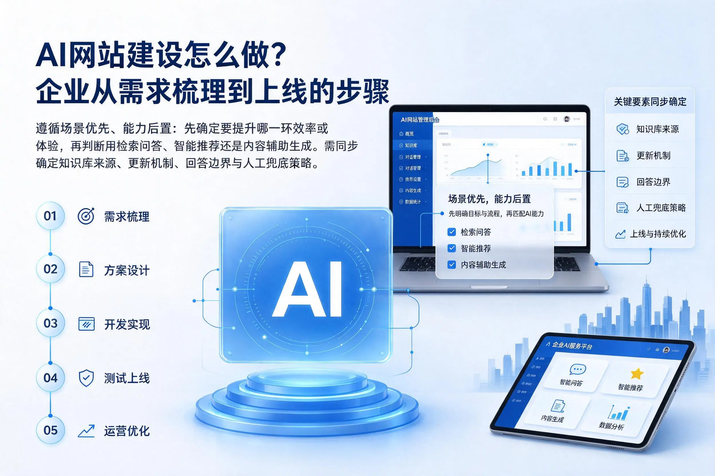 AI网站建设怎么做?盘锦企业从需求梳理到上线的步骤