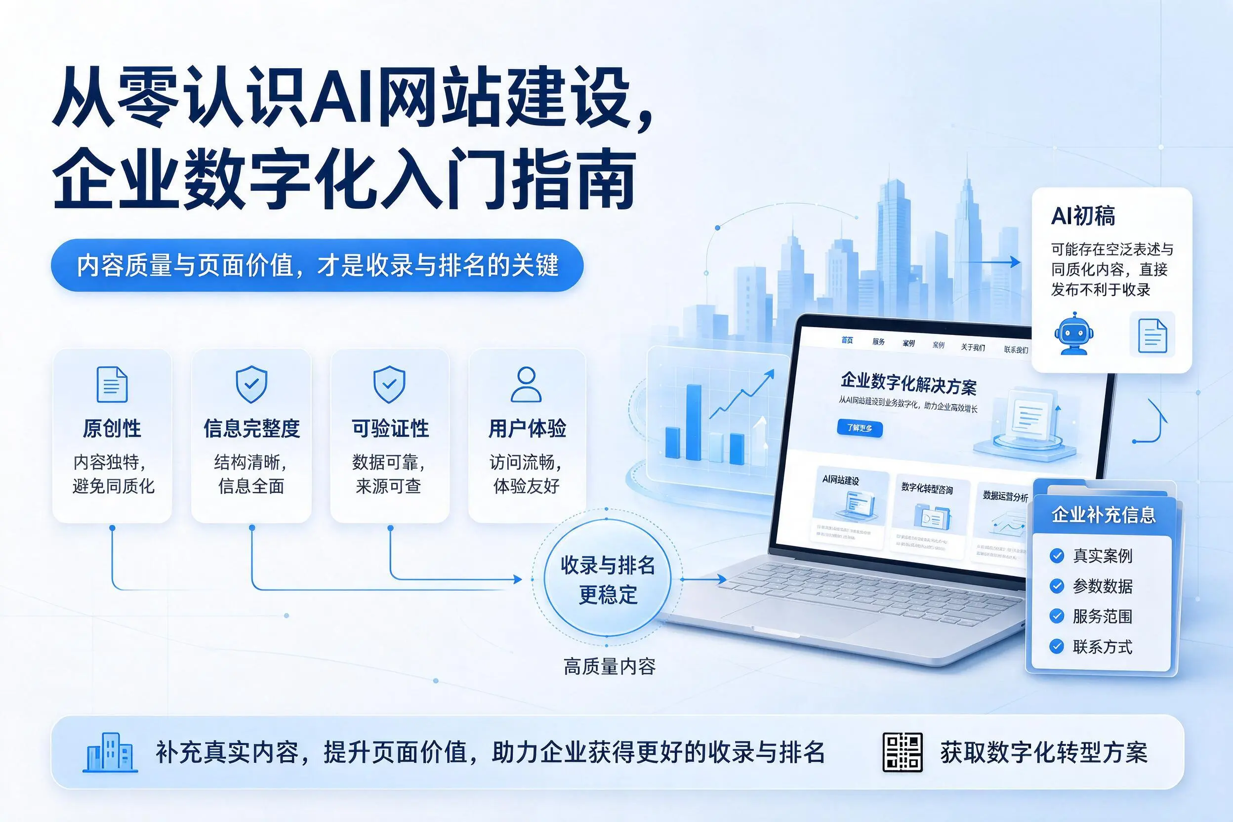 从零认识AI网站建设,盘锦企业数字化入门指南