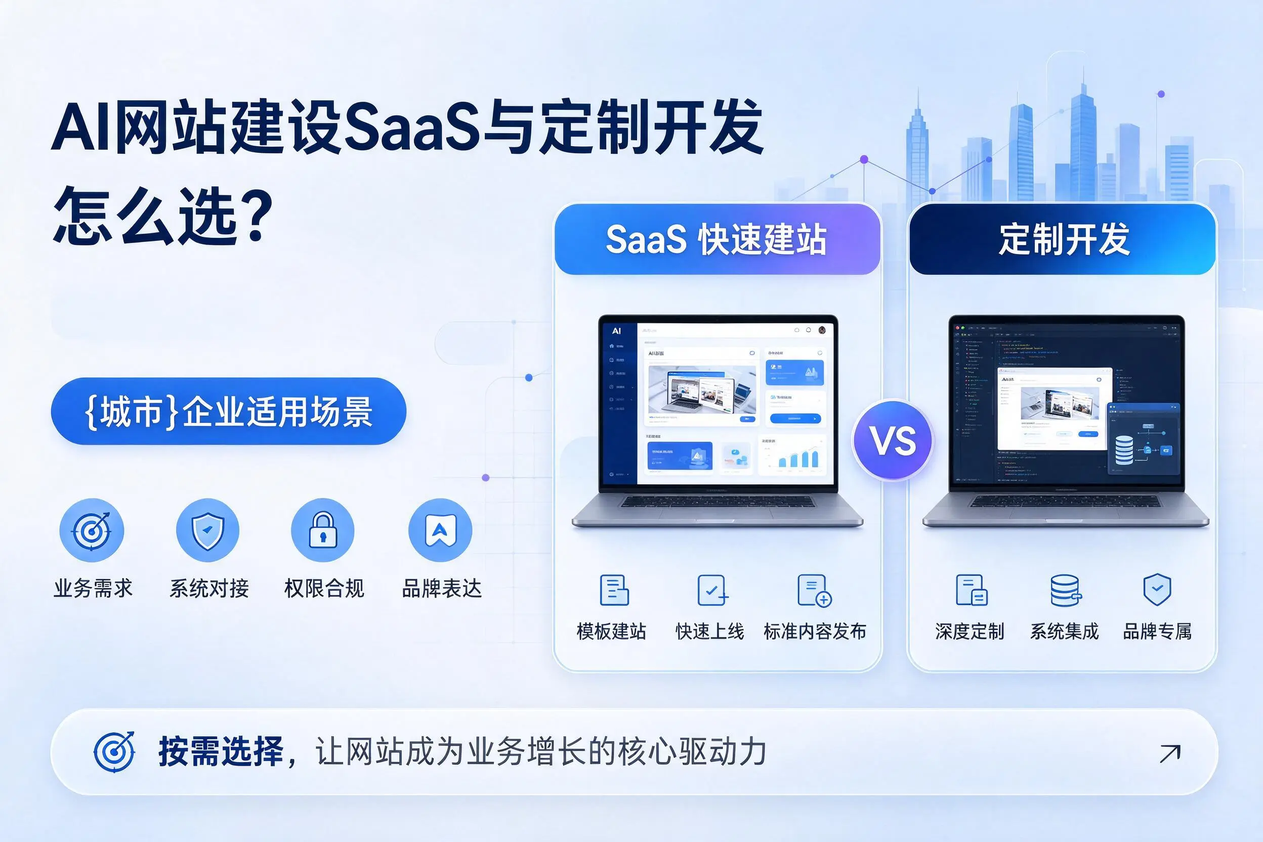 AI网站建设SaaS与定制开发怎么选？盘锦企业适用场景