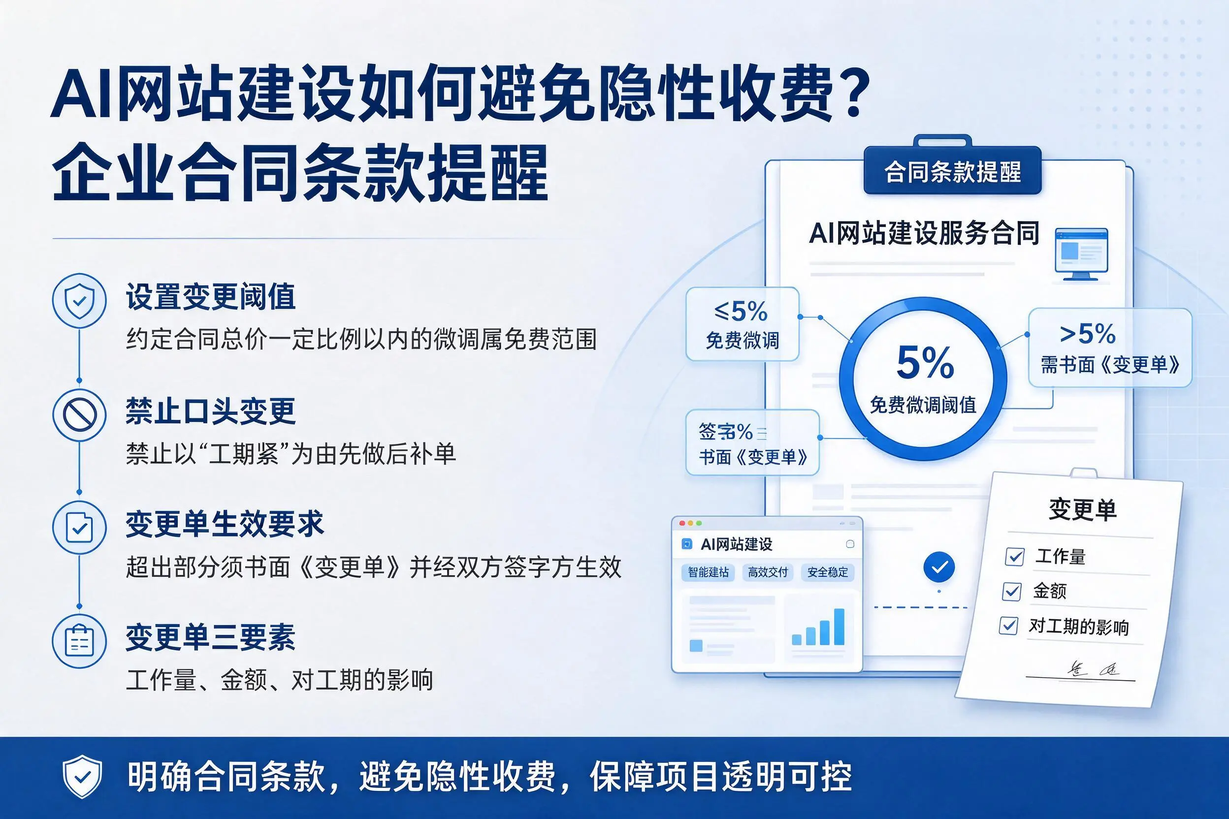 AI网站建设如何避免隐性收费？盘锦企业合同条款提醒